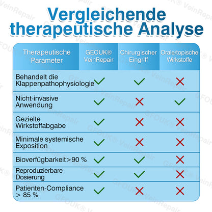 🇩🇪✅️👨‍⚕️✅️GFOUK® VeinRepair Mikronadel-Pflasterrolle⚡Sofortige Linderung, langfristige Ergebnisse