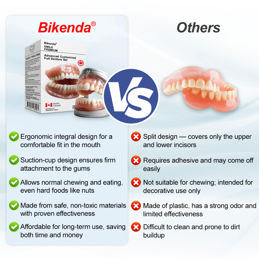 🦷𝗕𝗶𝗸𝗲𝗻𝗱𝗮® 𝗔𝗱𝘃𝗮𝗻𝗰𝗲𝗱 𝗖𝘂𝘀𝘁𝗼𝗺𝗶𝘇𝗲𝗱 𝗙𝘂𝗹𝗹 𝗗𝗲𝗻𝘁𝘂𝗿𝗲 𝗦𝗲𝘁 🦷 （Clinically backed comfort-fit dentures — trusted by 8,000+ Canadians. ⏰Limited-time offer ends in 30 minutes.）