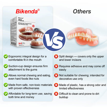 🦷𝗕𝗶𝗸𝗲𝗻𝗱𝗮® 𝗔𝗱𝘃𝗮𝗻𝗰𝗲𝗱 𝗖𝘂𝘀𝘁𝗼𝗺𝗶𝘇𝗲𝗱 𝗙𝘂𝗹𝗹 𝗗𝗲𝗻𝘁𝘂𝗿𝗲 𝗦𝗲𝘁 🦷 （Clinically backed comfort-fit dentures — trusted by 8,000+ Canadians. ⏰Limited-time offer ends in 30 minutes.）