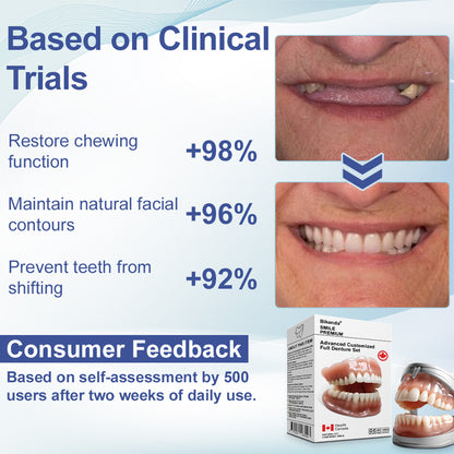 🦷𝗕𝗶𝗸𝗲𝗻𝗱𝗮® 𝗔𝗱𝘃𝗮𝗻𝗰𝗲𝗱 𝗖𝘂𝘀𝘁𝗼𝗺𝗶𝘇𝗲𝗱 𝗙𝘂𝗹𝗹 𝗗𝗲𝗻𝘁𝘂𝗿𝗲 𝗦𝗲𝘁 🦷 （Clinically backed comfort-fit dentures — trusted by 8,000+ Canadians. ⏰Limited-time offer ends in 30 minutes.）
