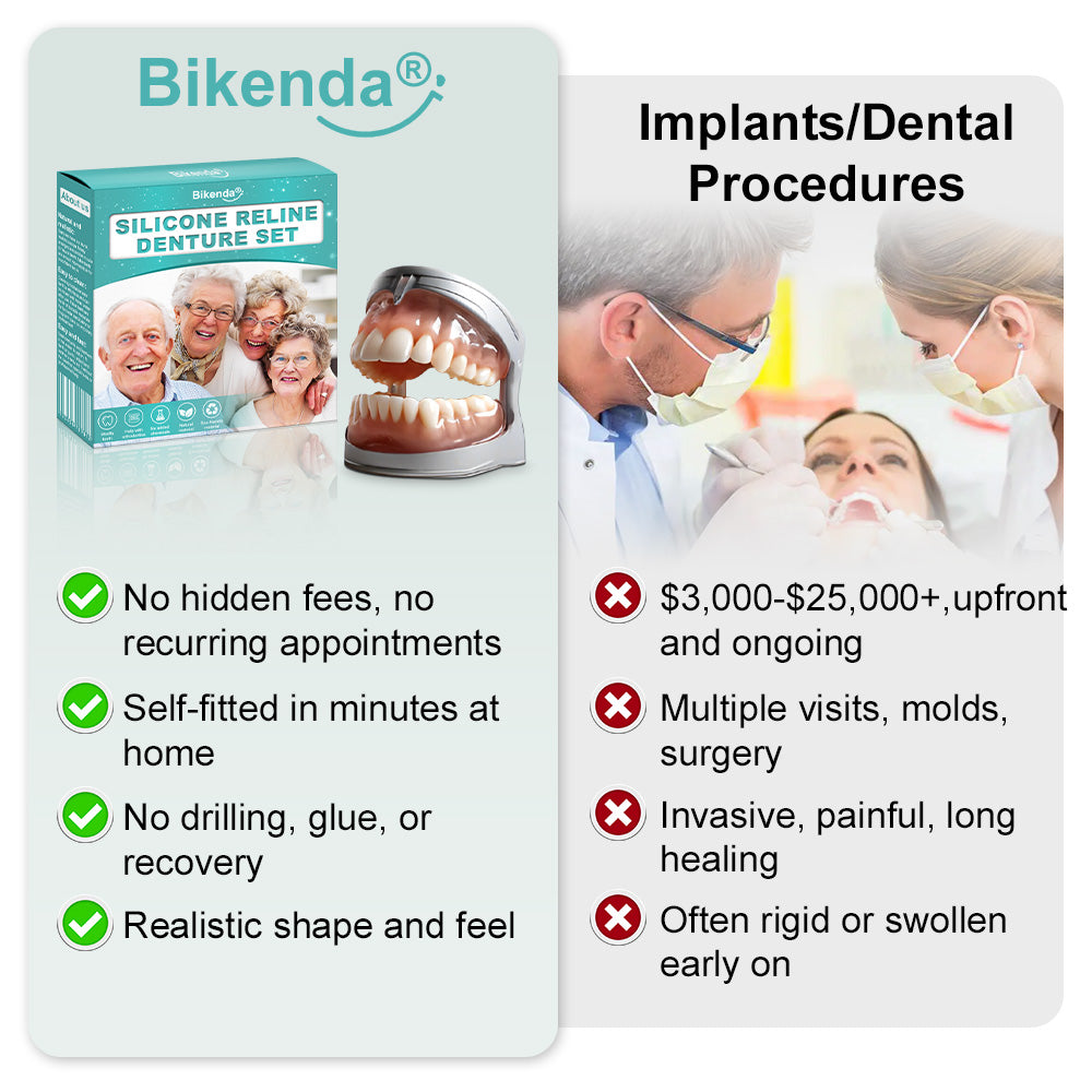 𝗕𝗶𝗸𝗲𝗻𝗱𝗮®🦷 𝗔𝗱𝘃𝗮𝗻𝗰𝗲𝗱 𝗖𝘂𝘀𝘁𝗼𝗺𝗶𝘇𝗲𝗱 𝗙𝘂𝗹𝗹 𝗗𝗲𝗻𝘁𝘂𝗿𝗲 𝗦𝗲𝘁 🦷 （Clinically backed comfort-fit dentures — trusted by 8,000+ Canadians. ）
