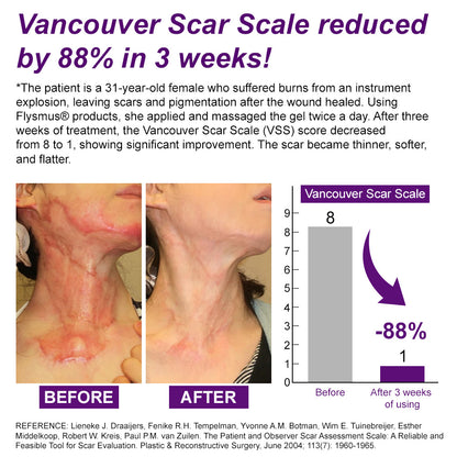 💙HEALTH CANADA APPROVED✅flysmus® cure FACE & BODY SCAR GEL – Clinically proven to soften, flatten and fade surgical scars, acne marks, burns, keloids and trauma-related scars.